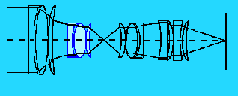 The Second Lens Group