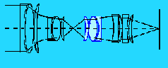 The Third Lens Group
