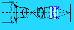 The Fourth Lens Group